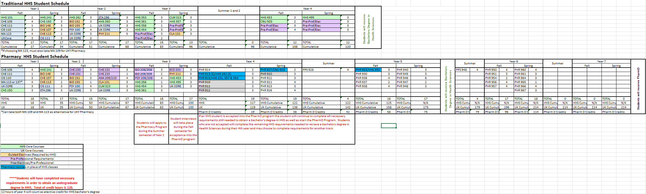 HHS Pharmacy Curriculum