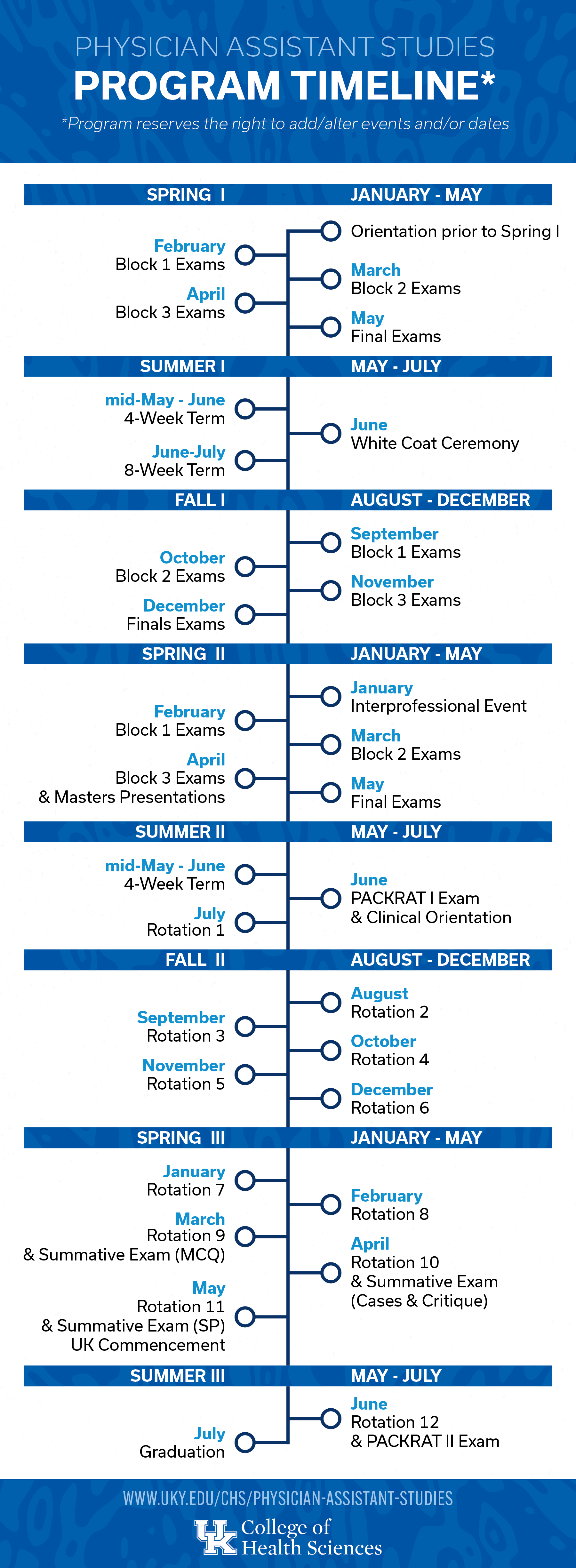 PAS Program Timeline