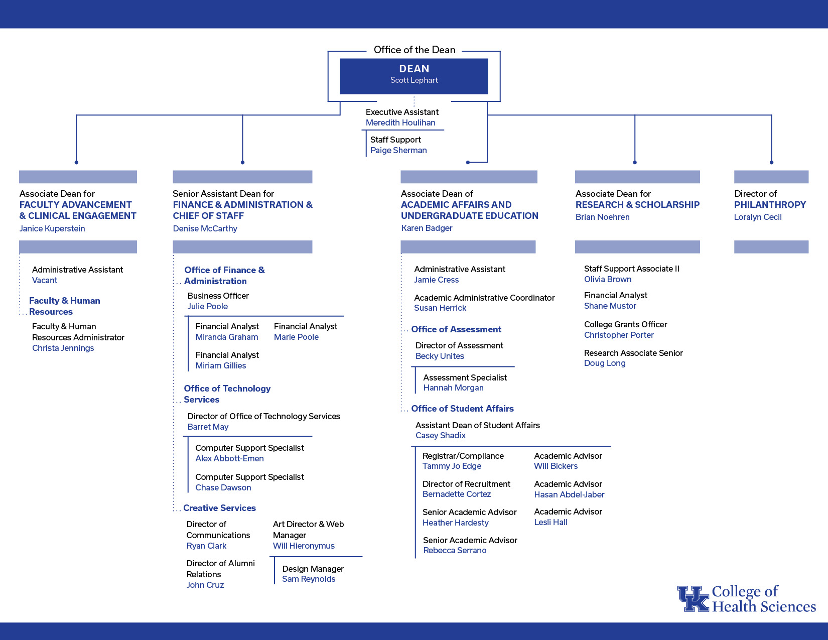 CHS Organizational Chart 8-9-24