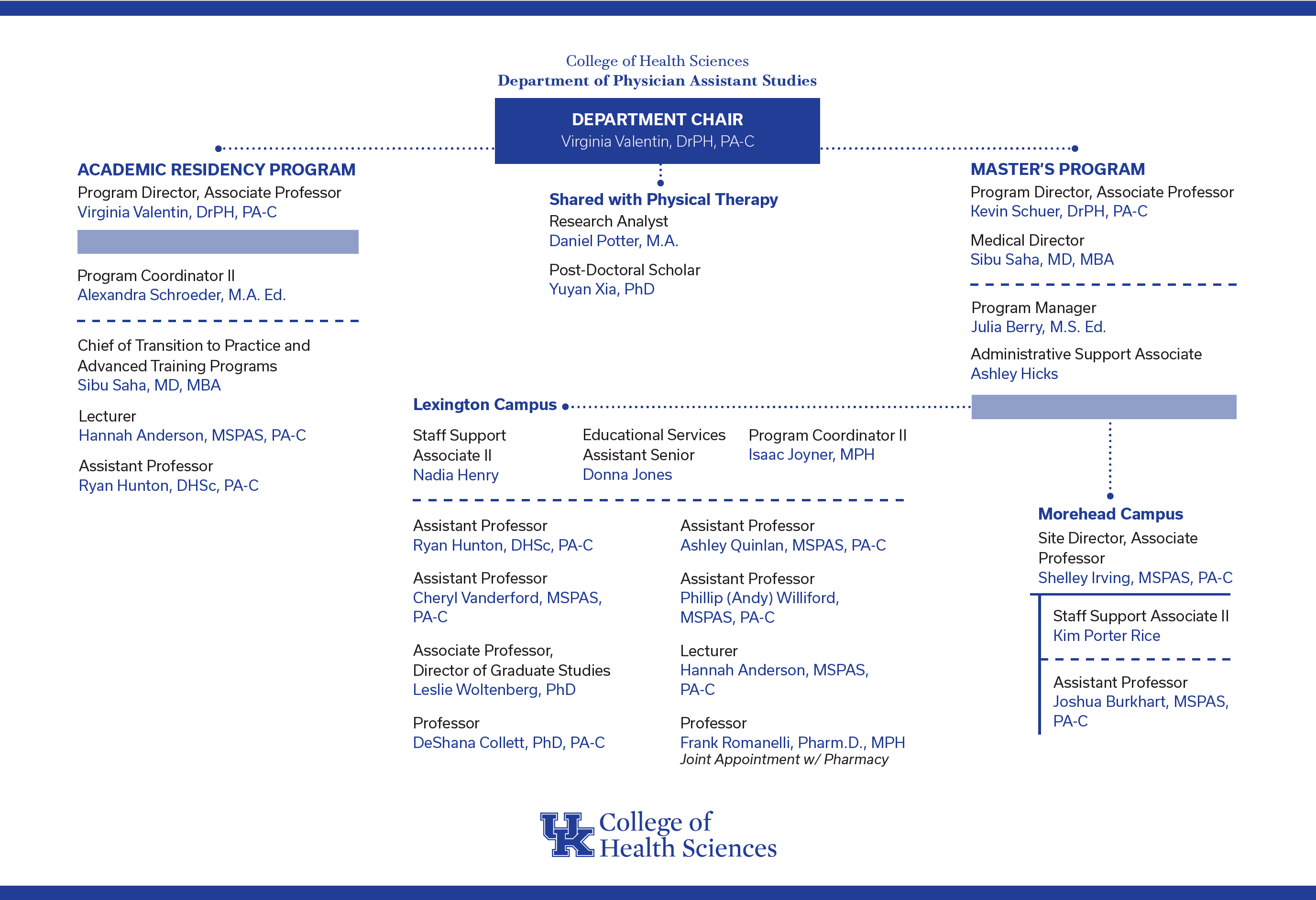 Physician Assistant Studies Organizational Chart 10-22-24