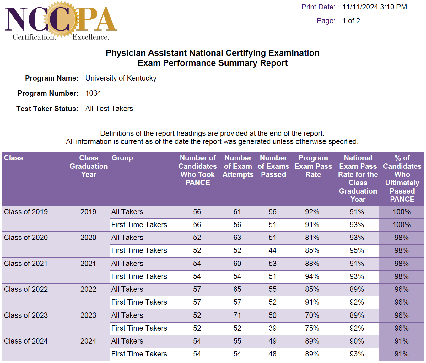 PANCE Report 11-12-24