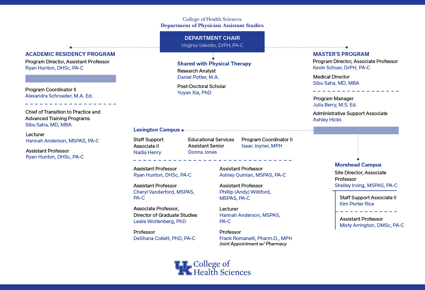 PAS Organizational Chart as of 1/15/25