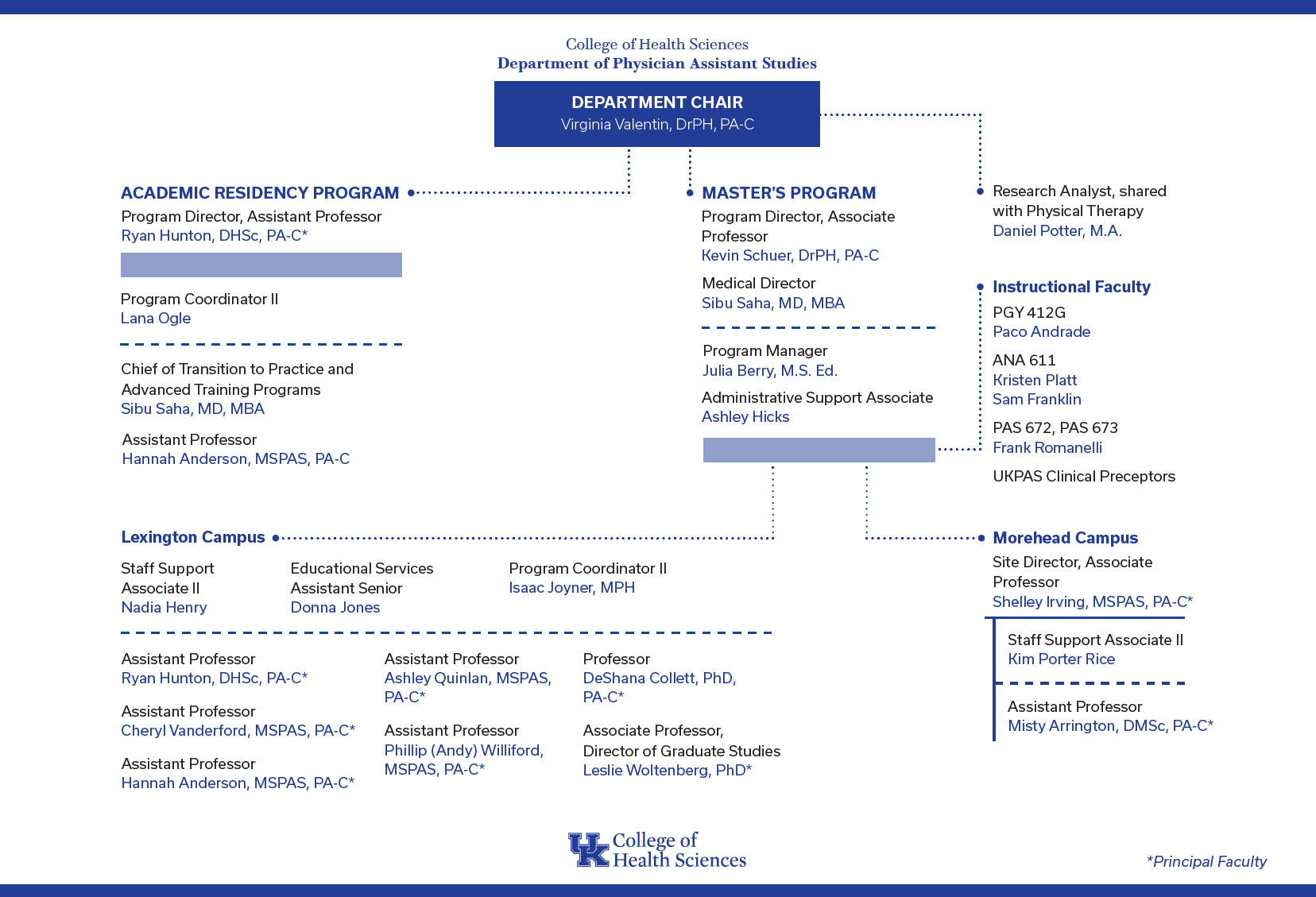 PAS Organizational Chart