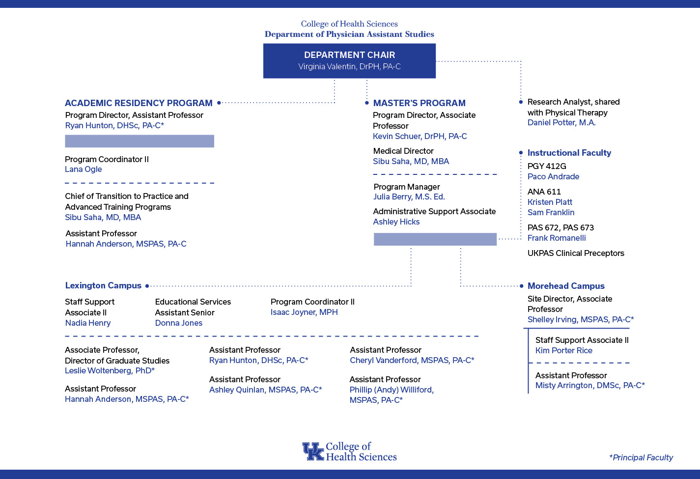 PAS Organizational Chart