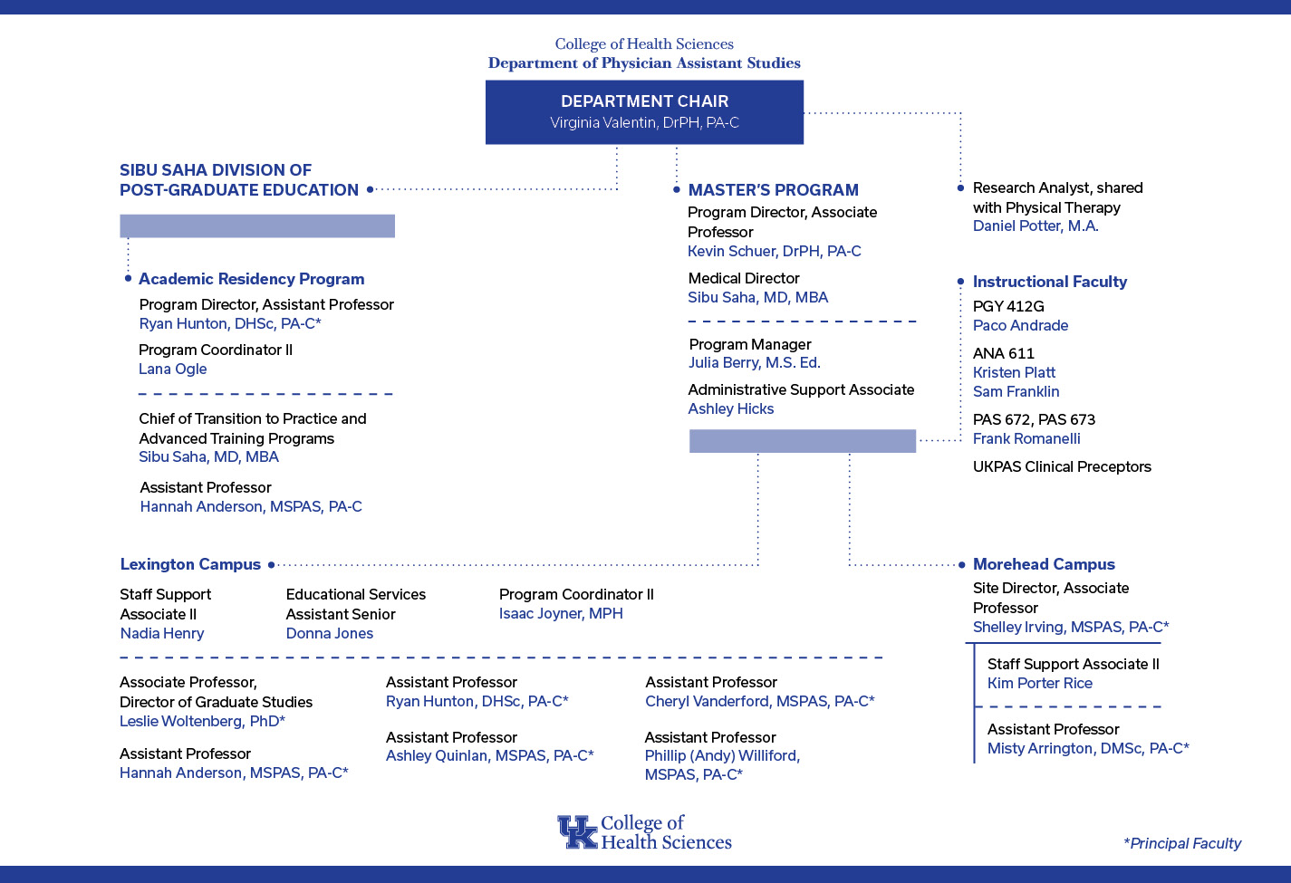 PAS Organizational Chart 7-25