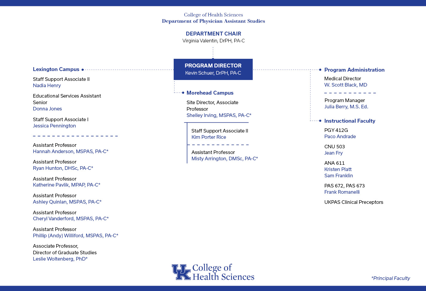 PAS Masters Program Organizational Chart