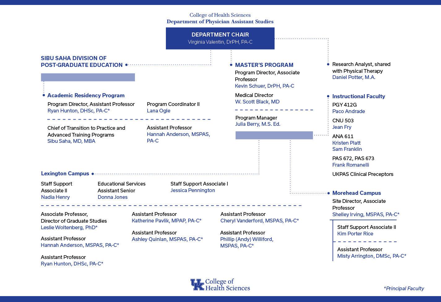 PAS Organizational Chart