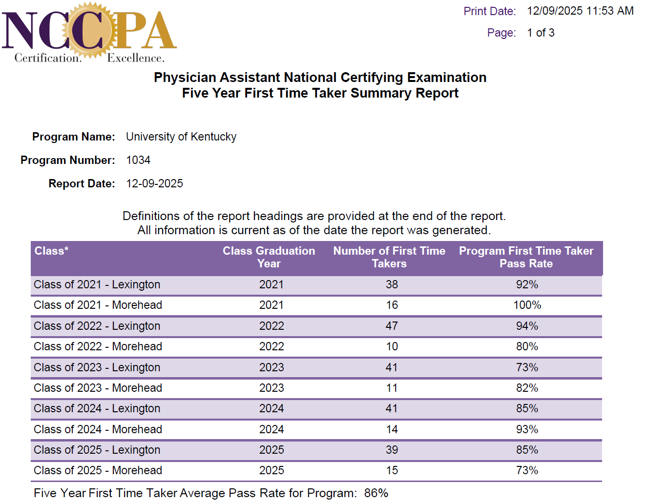PANCE Report 12-9-25