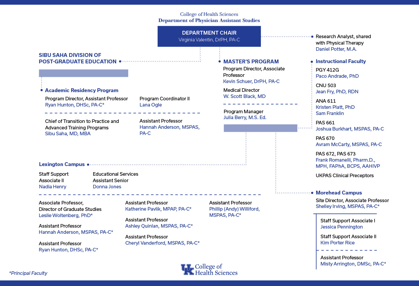 PAS Organizational Chart
