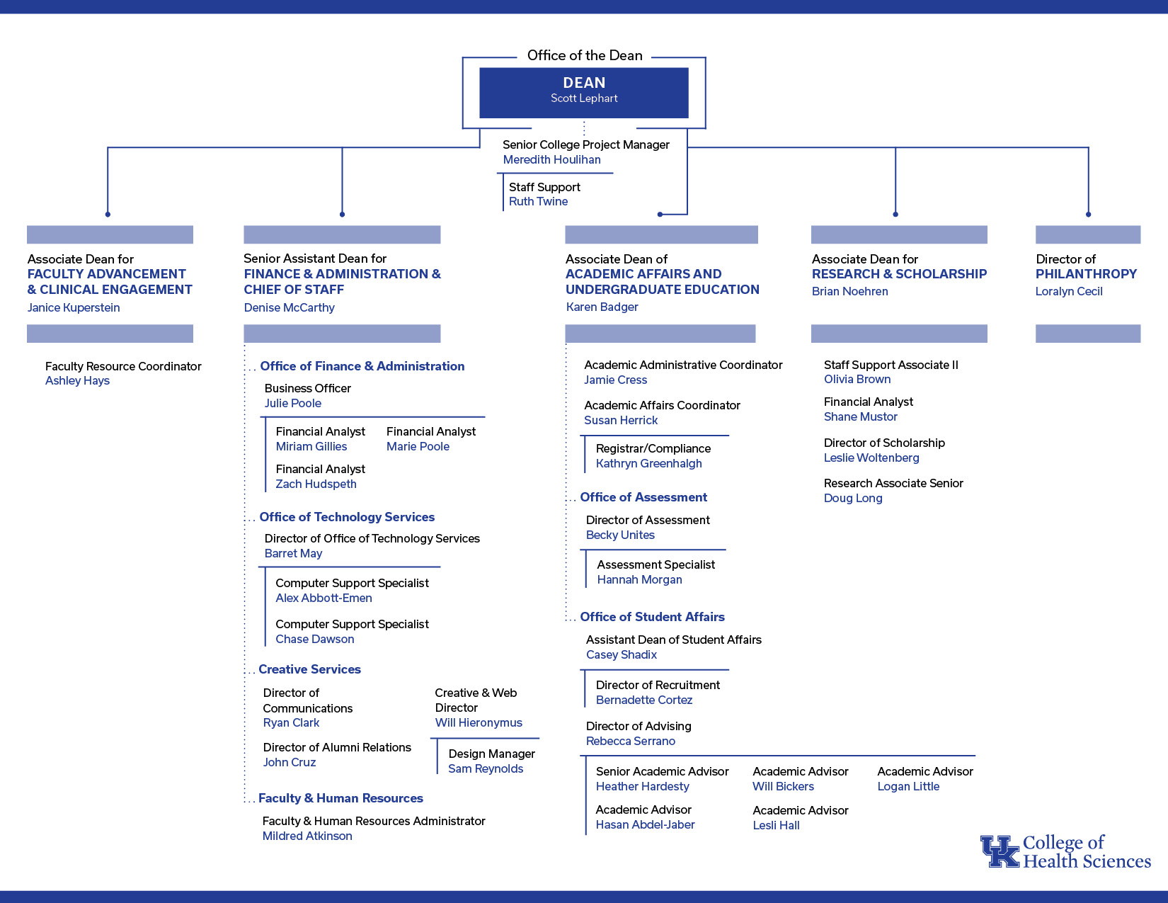 College of Health Sciences Administrative Organizational Chart