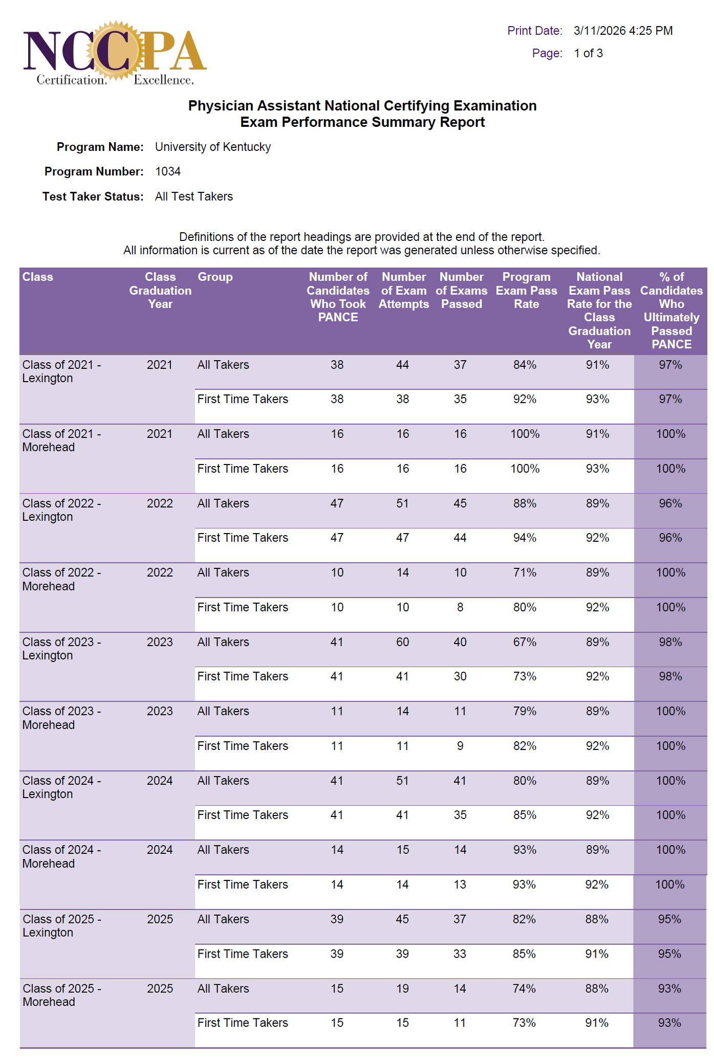 Physician Assistance Studies PANCE report 2026