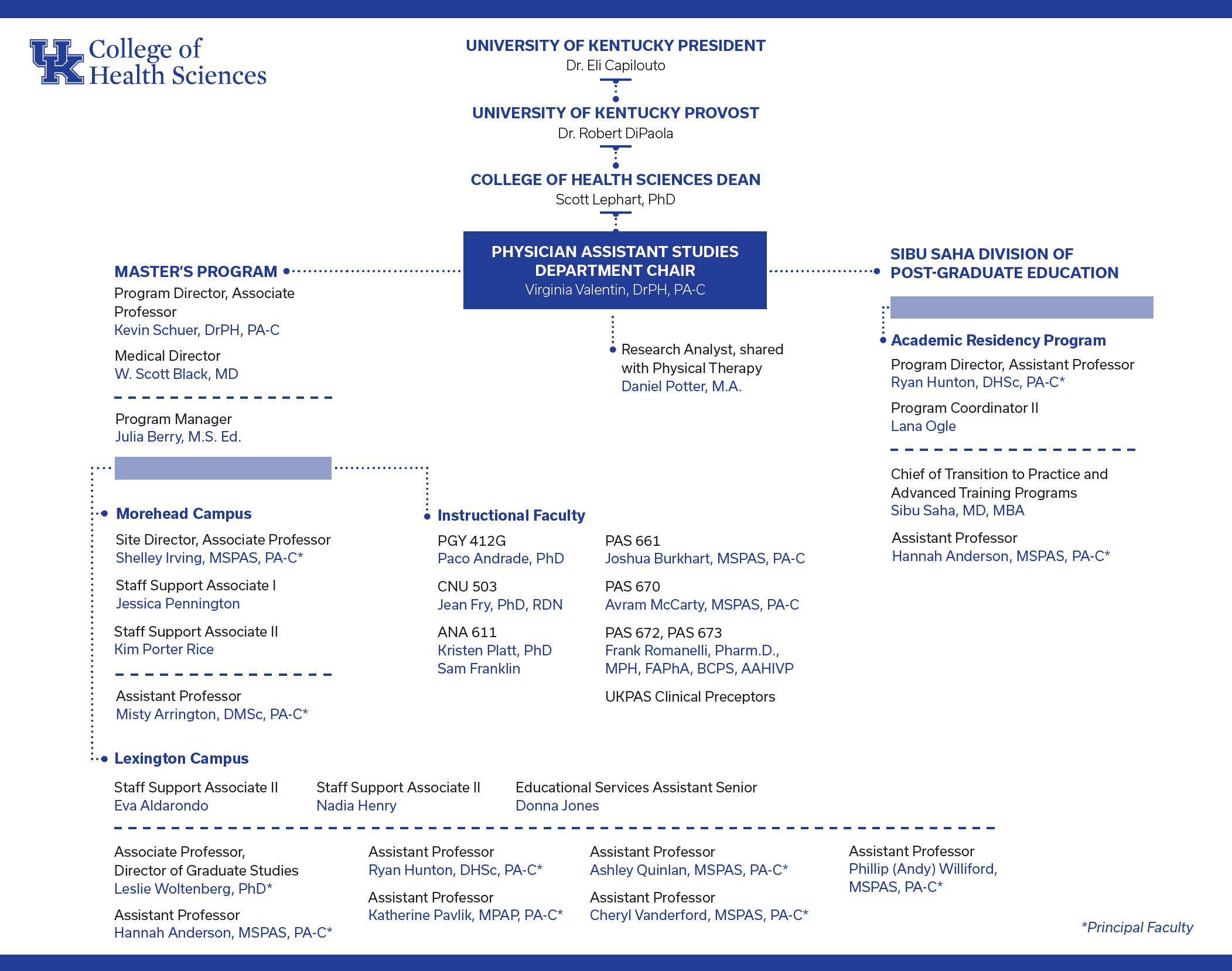 PAS Organizational Chart