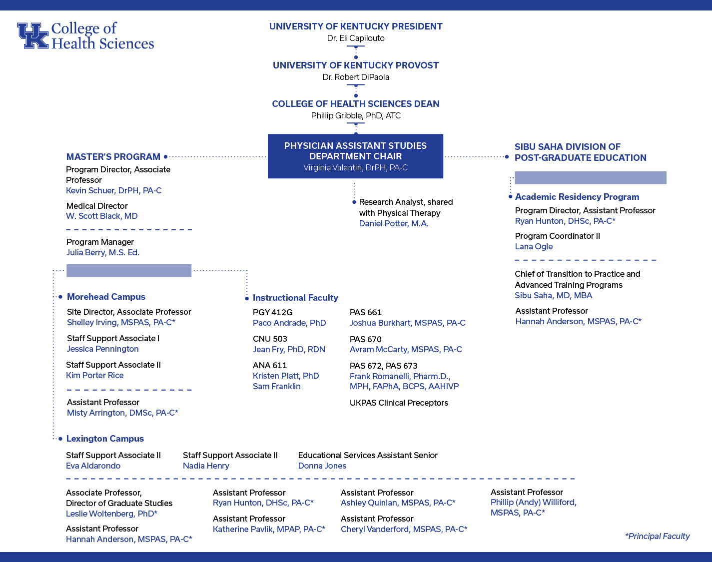 Physician Assistant Studies Organizational Chart