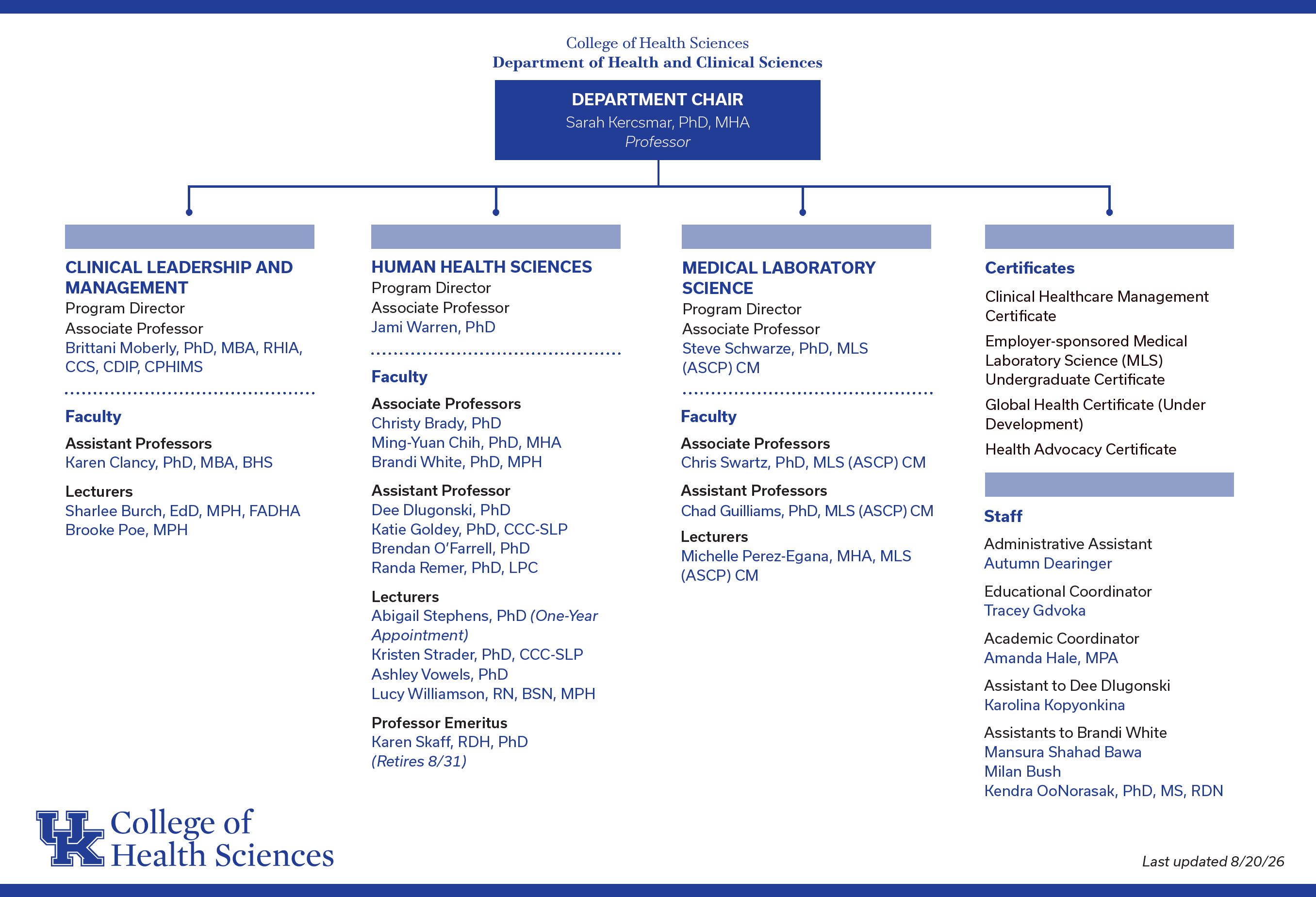 Department of Health and Clinical Sciences Organizational Chart