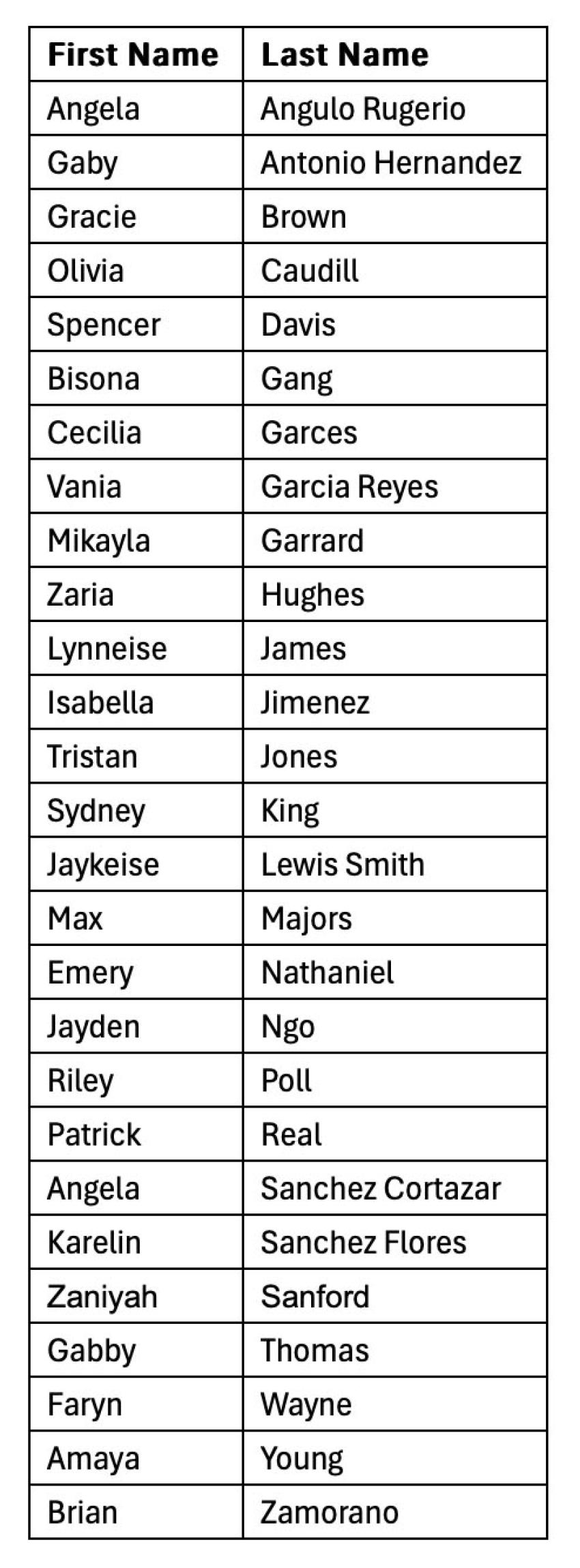 Names of Discovery Healthcare Program students